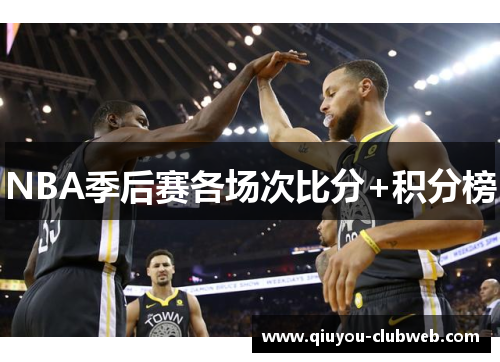 NBA季后赛各场次比分+积分榜